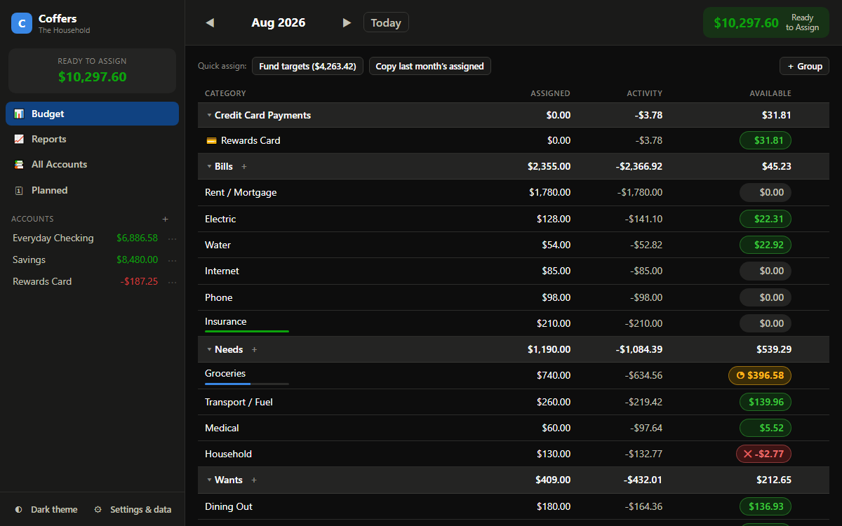 Coffers envelope budgeting app